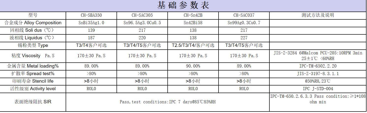 激光焊接錫膏技術(shù)參數(shù)